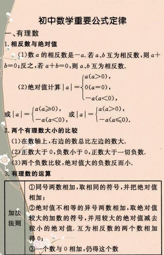 学好初中数学方法的好处(学好初中数学方法)