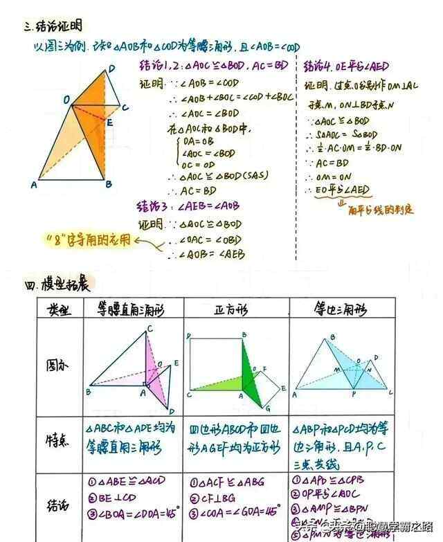 学好初中数学方法的好处(学好初中数学方法)