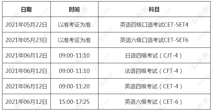英语六级报名时间2021年下半年_英语六级考试报名时间2020下半年