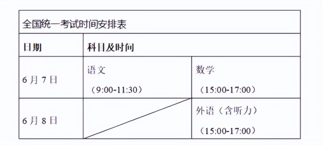 2022广西高考英语口语考试时间(2021年广西高考英语口语考试成绩查询)