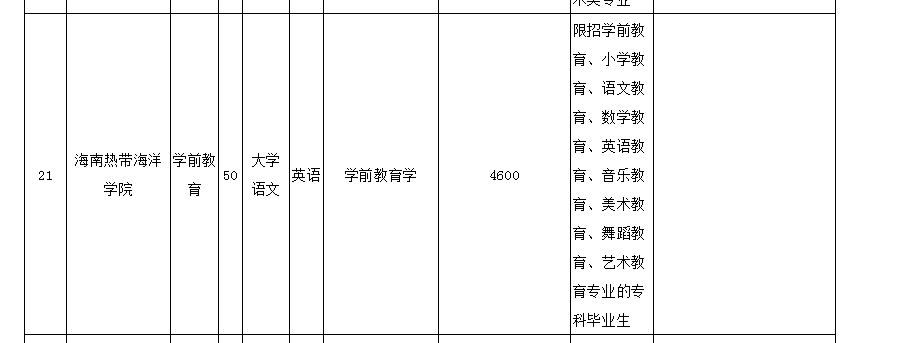 小学英语教育专业专升本率多少_小学英语教育专业专升本