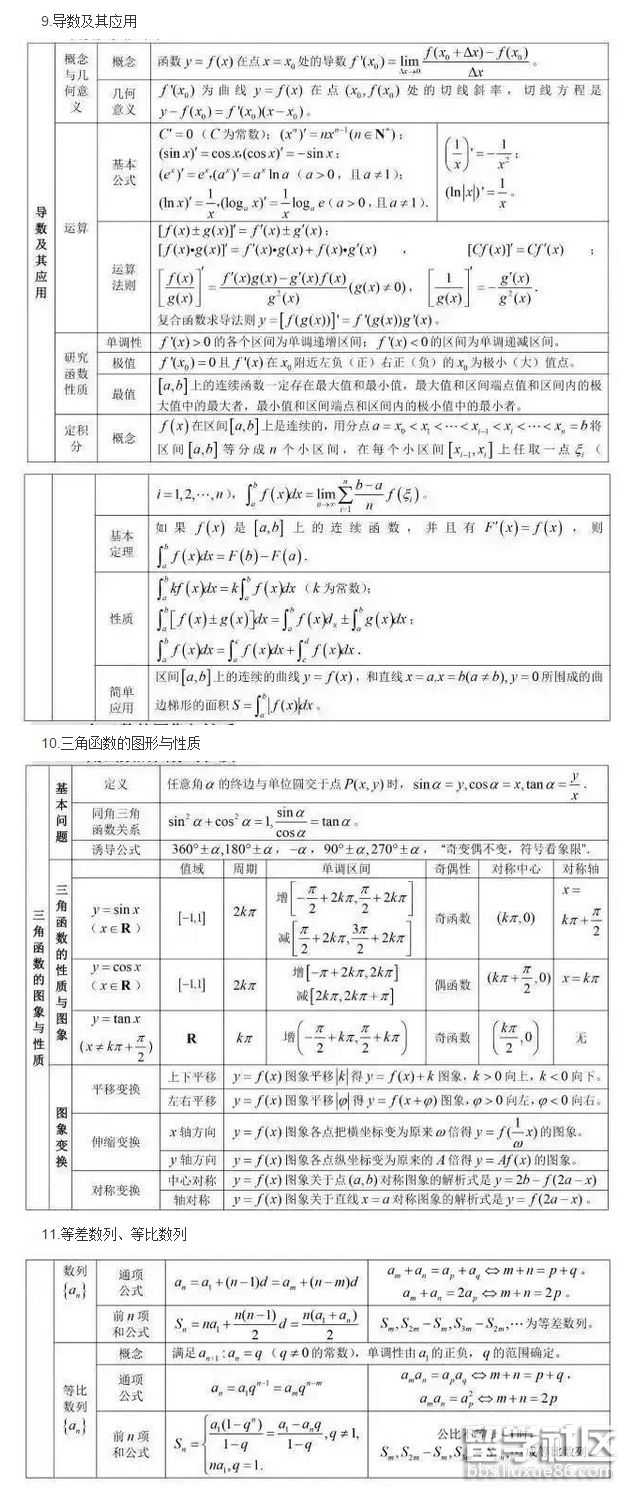 高中数学公式大全(完整版)免费_高中数学公式大全完整版免费录音