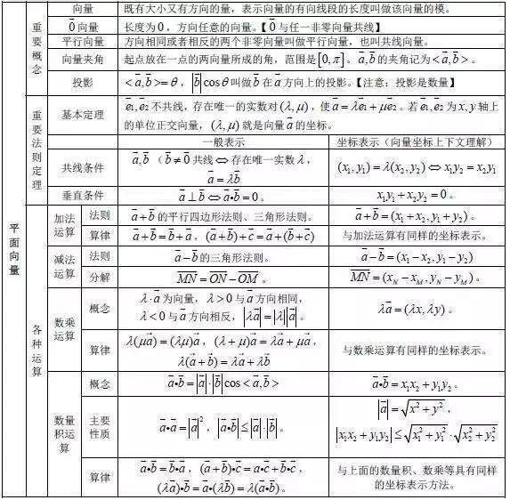 高中数学公式总结大全_高中数学公式总结大全文科