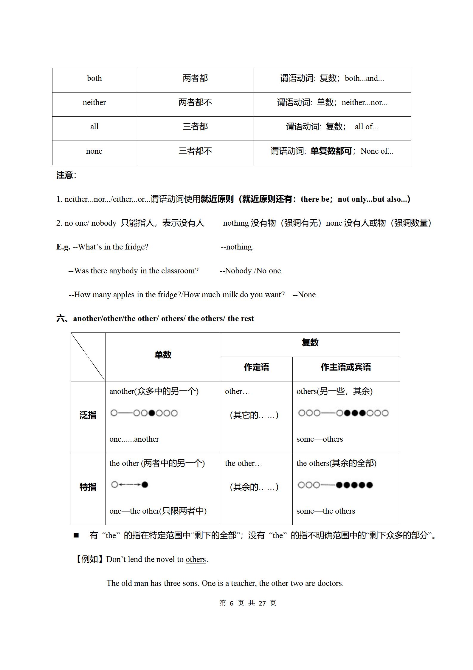 英语语法知识点归纳初中(英语语法初中归纳总结)