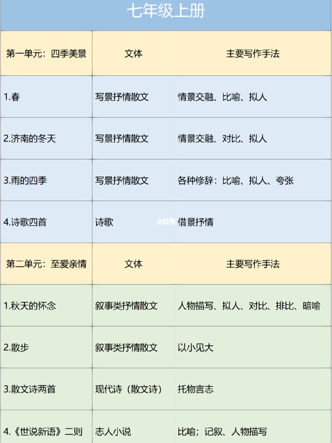 小学语文课文写作特点和写作结构(小学语文课文的写作特点有哪些)