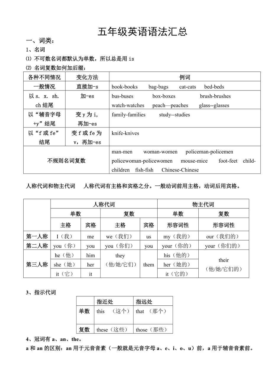 关于五年级上册英语语法知识点总结的信息