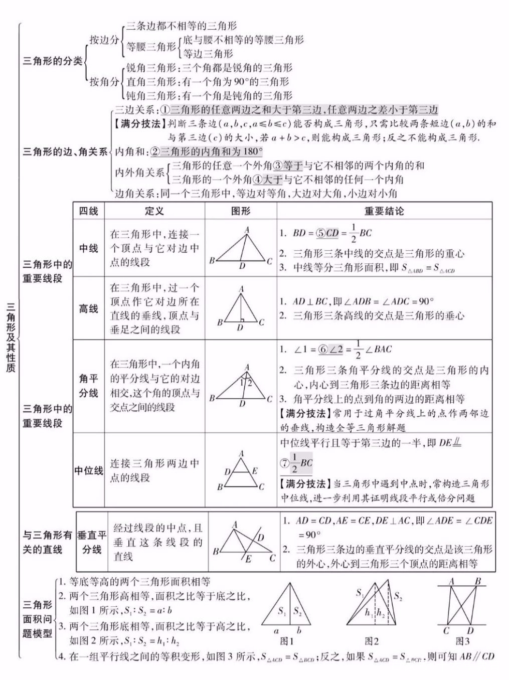 初中三年数学知识点总结_初中三年数学知识点总结人教版