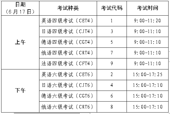 英语六级考试时间2023年上半年报名时间是多少(英语六级考试时间2023年上半年报名时间)