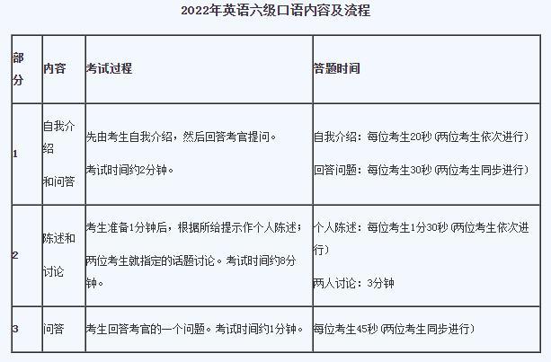 2022高考英语口语考试时间河北(2022高考英语口语考试时间)