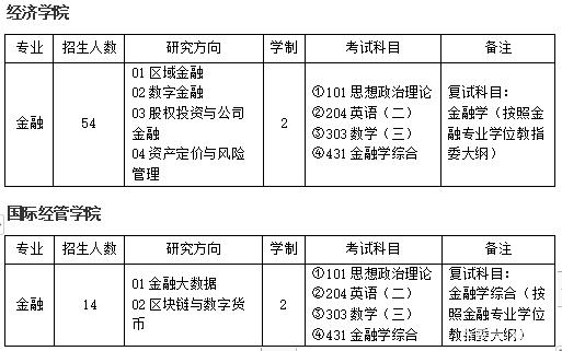 考研英语二60分相当于高考多少分(考研英语二60分相当于什么水平)