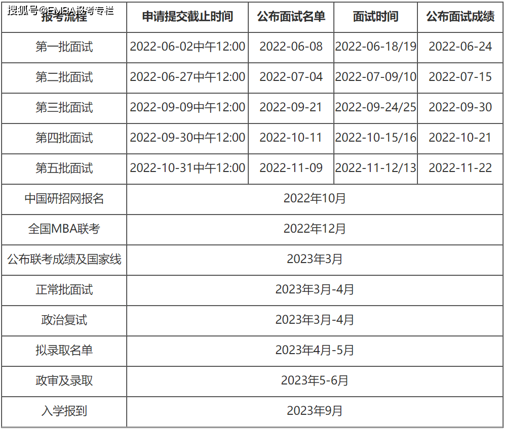 2023大学英语六级成绩查询时间是多少_2023大学英语六级成绩查询时间