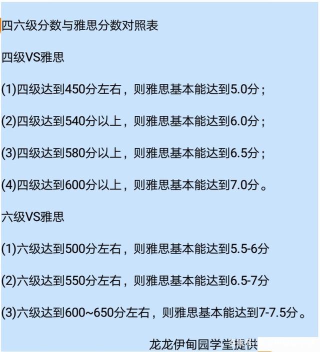 英语六级对应雅思几分及格(英语六级对应雅思几分)