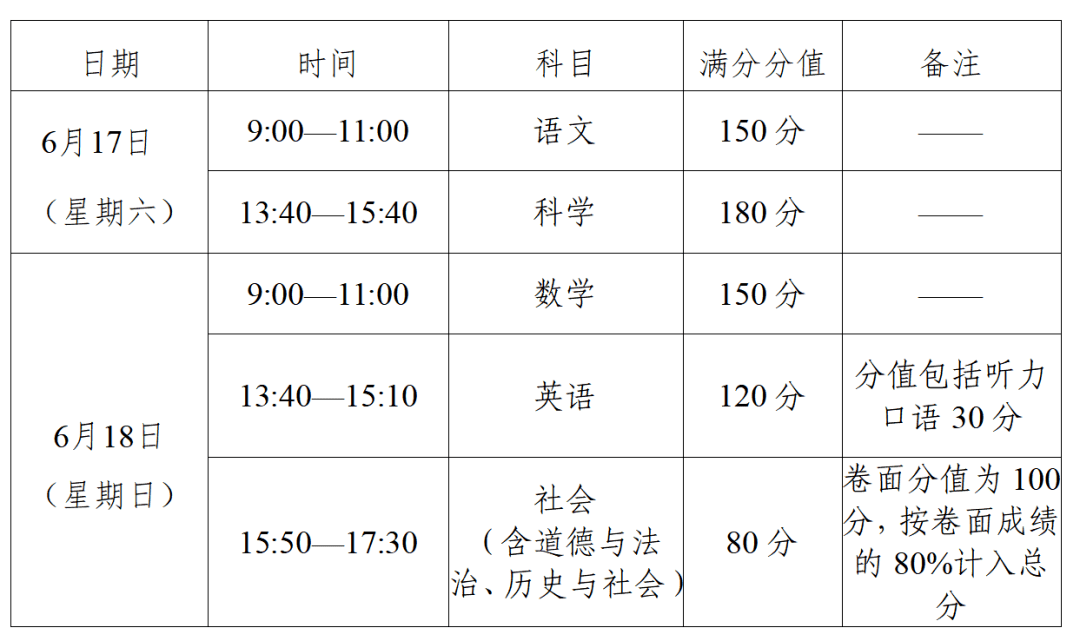 山东省高考英语口语考试时间2023年淄博(山东省高考英语口语考试时间2023)