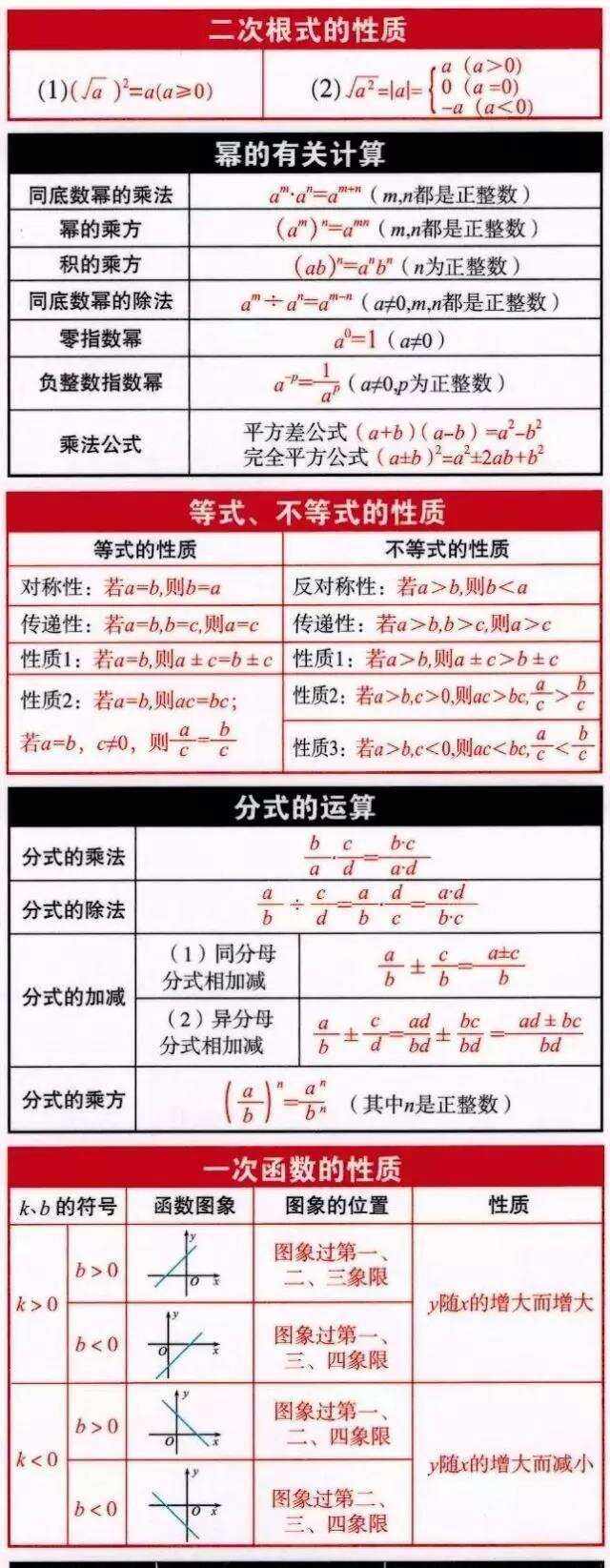 初中数学公式大全(初中数学公式大全图片)