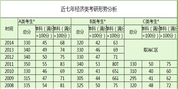 考研英语国家线一般多少分左右_考研英语国家线平均分