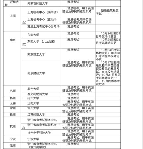 大学的英语六级多少分算过(大学的英语六级多少分算过了)