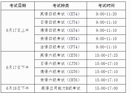 2023英语六级多少分才算过呢(2023英语六级多少分才算过)