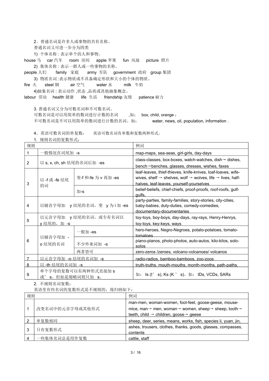 初中英语语法专题训练及详细答案_初中英语语法专题训练及详细答案大全