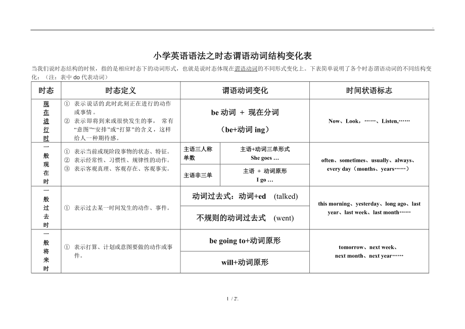 小学英语语法时态讲解与归纳_小学英语时态语法总结