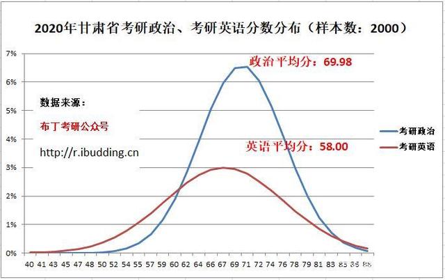 考研英语二题型及分值分布(考研英语二试题类型以及分数)