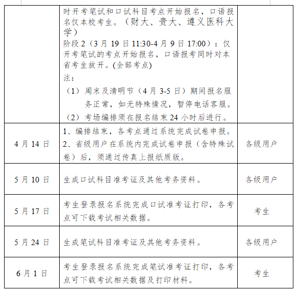 安徽2021英语六级考试时间_安徽2021年六级什么时候报名