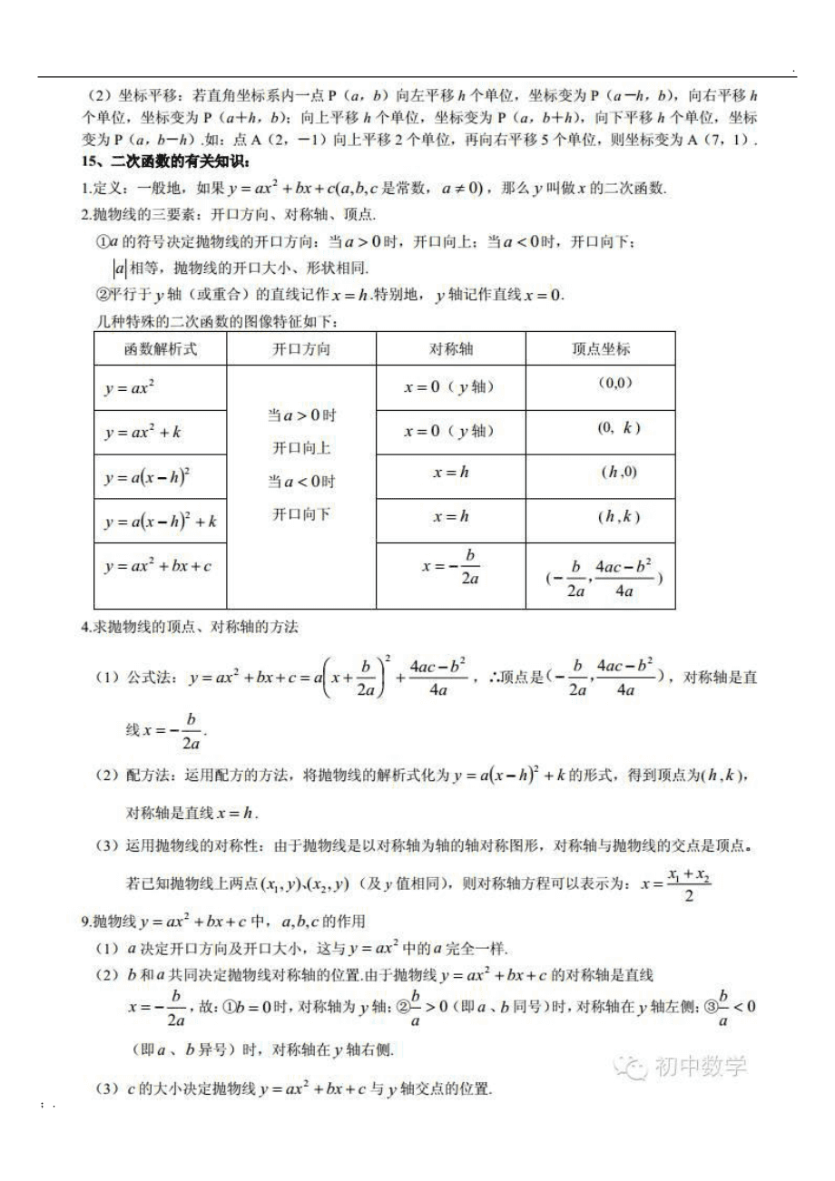 初中数学公式大全必背挂图_初中数学公式大全必背