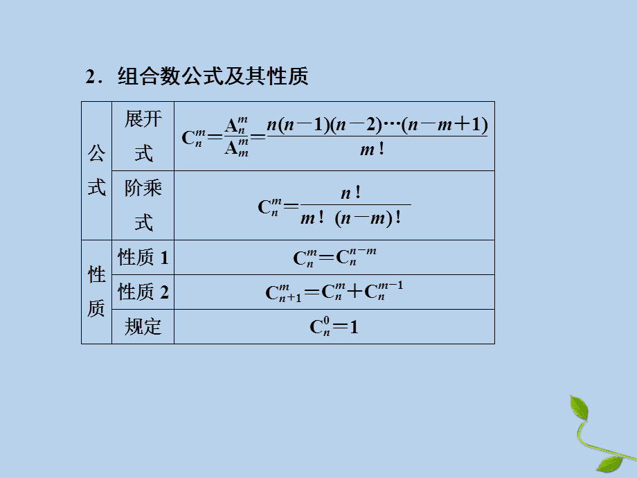 高中数学排列组合知识点总结(高中数学排列组合知识点大全)