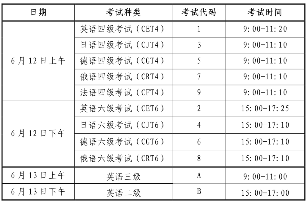 大学英语四级考什么?(大学英语四级考什么)