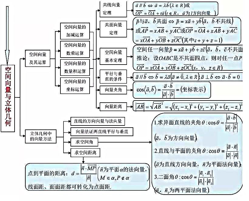 高中数学集合和简易逻辑视频_高中数学集合与常用逻辑用语思维导图