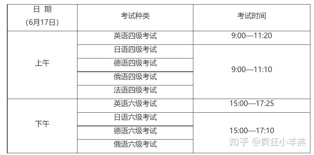 2023年中考英语口语考试时间(中考英语口语考试成绩什么时候出来)