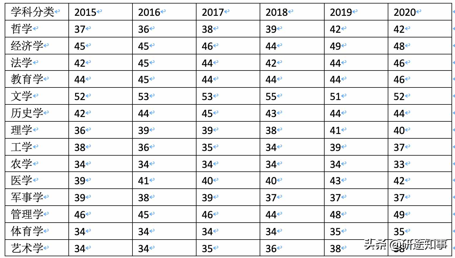 2023考研英语一国家线_2023考研英语一国家线什么时候出