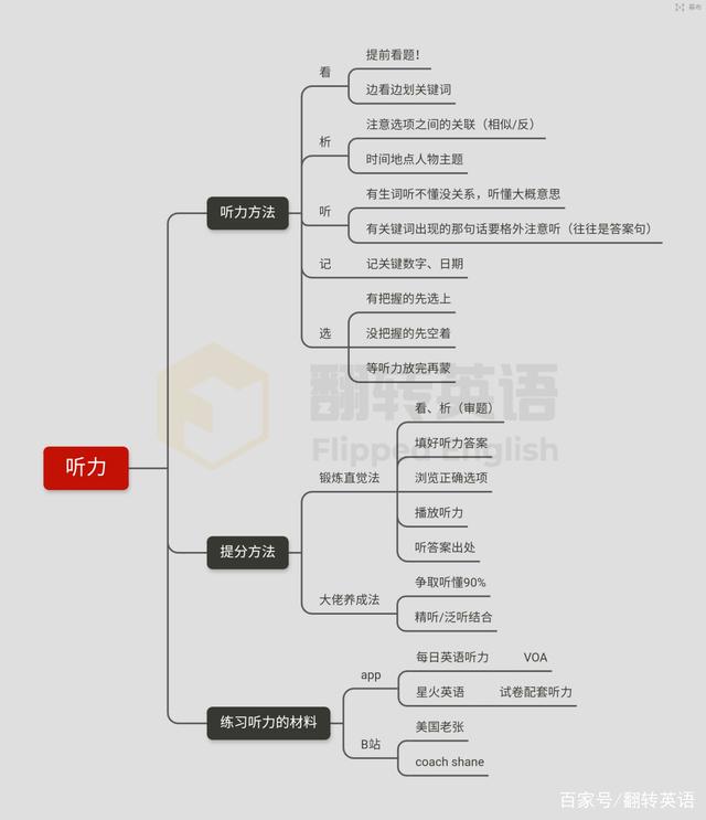 英语六级听力总分_英语六级听力总分是多少