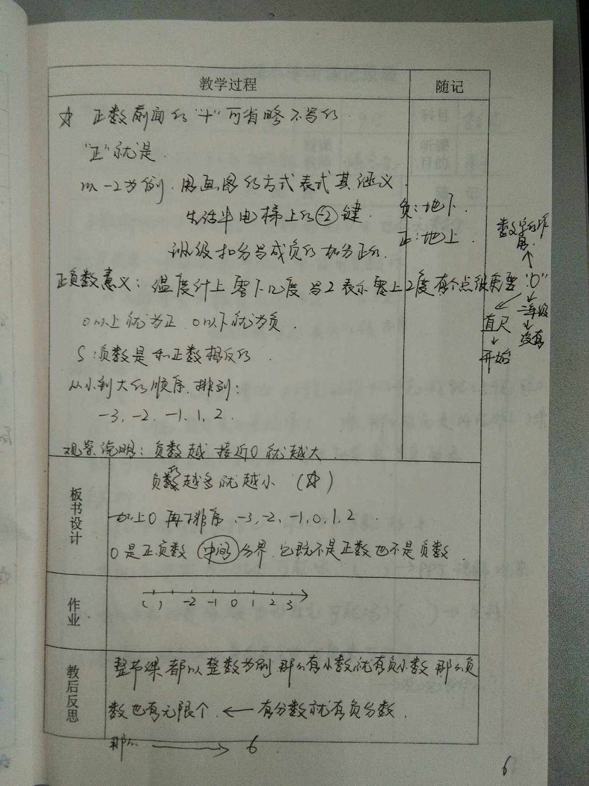 小学数学听课记录15篇及评析_小学数学听课记录15篇及评析表格