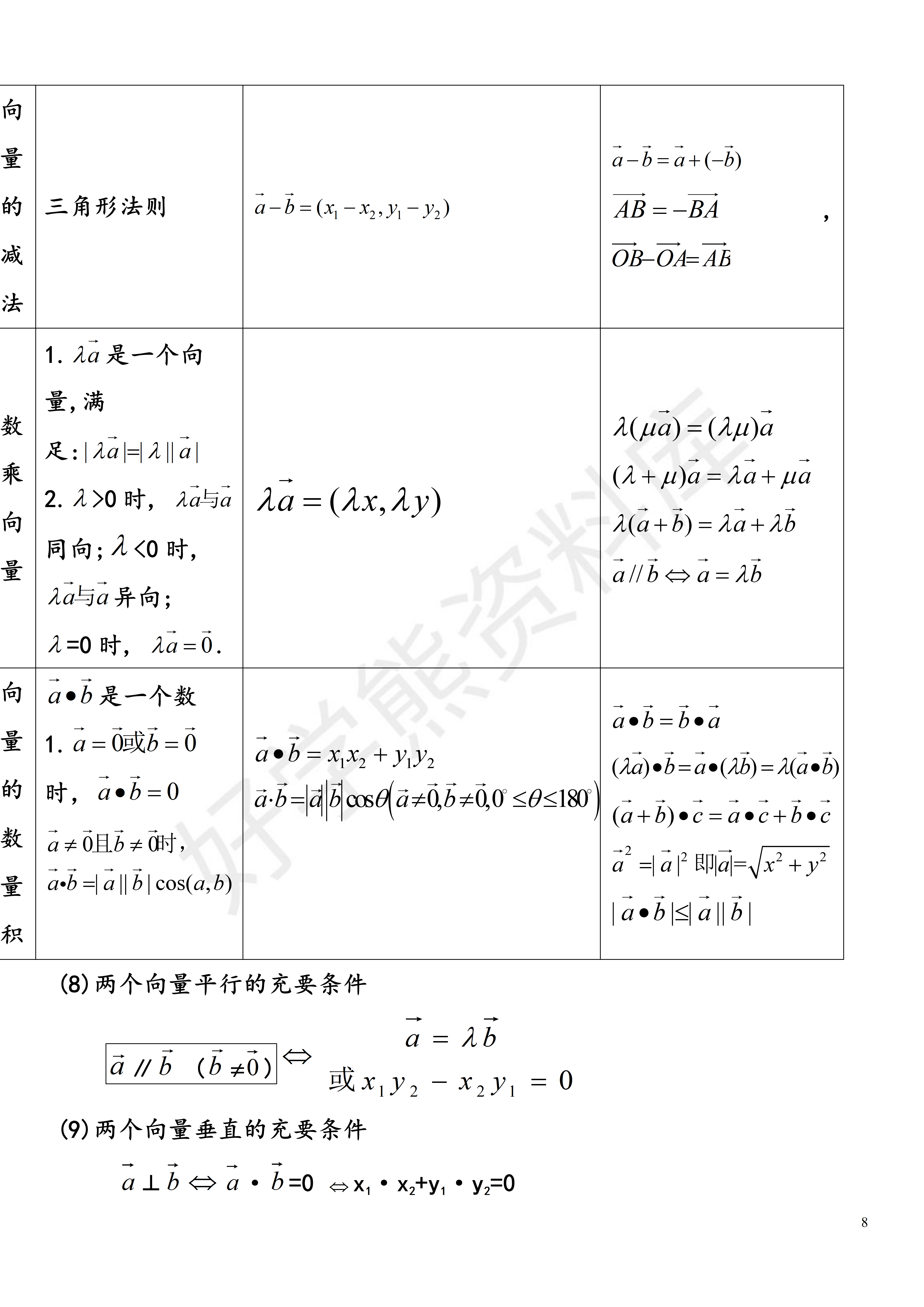 高中数学知识点总结超全!!!!(高中数学知识点总结及公式大全知乎)