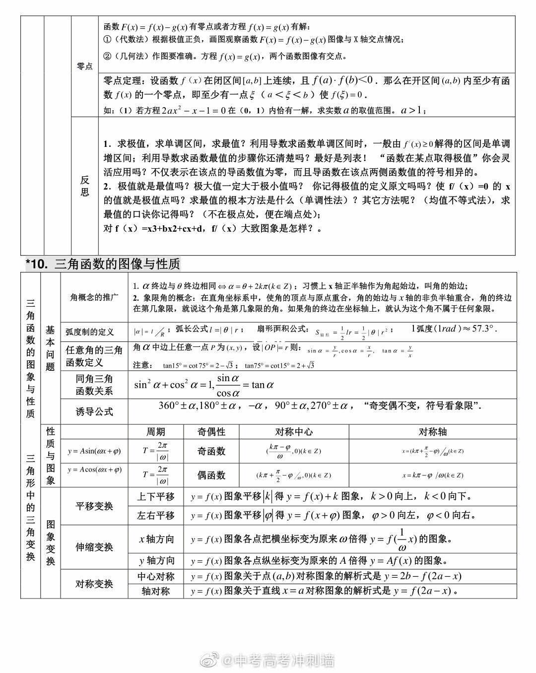 高中数学知识点全总结的书籍有哪些(高中数学知识点全总结的书)