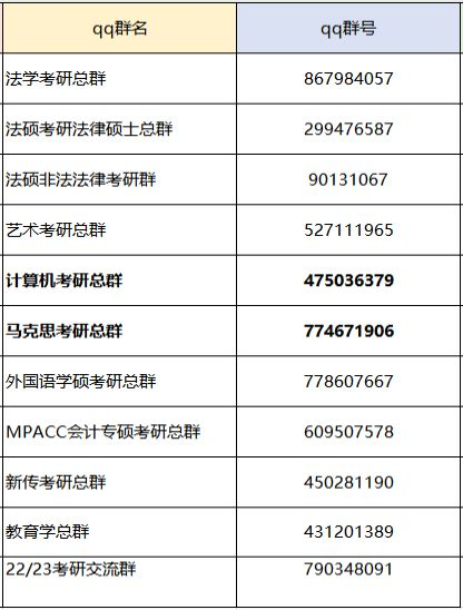 考研英语一国家线分数(考研英语国家线分数是多少体育)