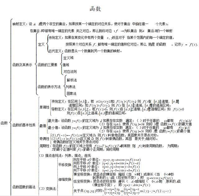 高中数学必修一知识点归纳_高中数学必修知识点总结