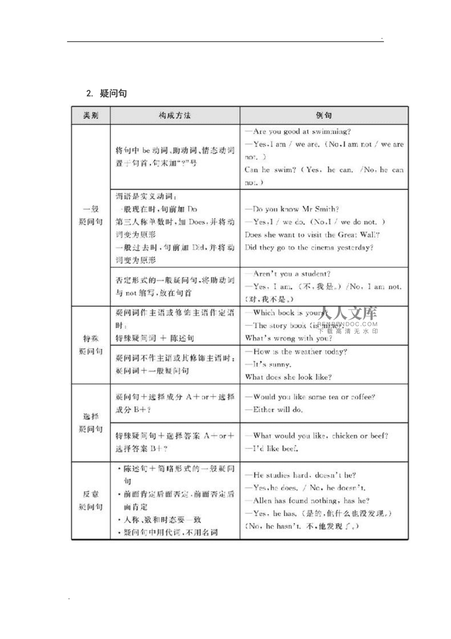 沪教版初中英语语法大全图片_沪教版初中英语语法大全