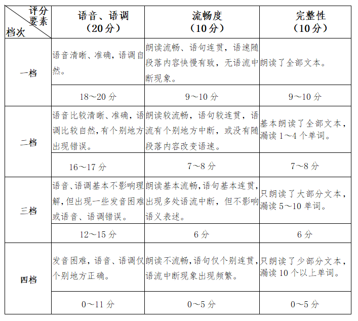 高三英语口语考试时间_高三英语口语考试时间安排