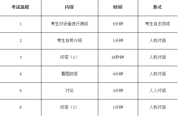 高三英语口语考试时间_高三英语口语考试时间安排