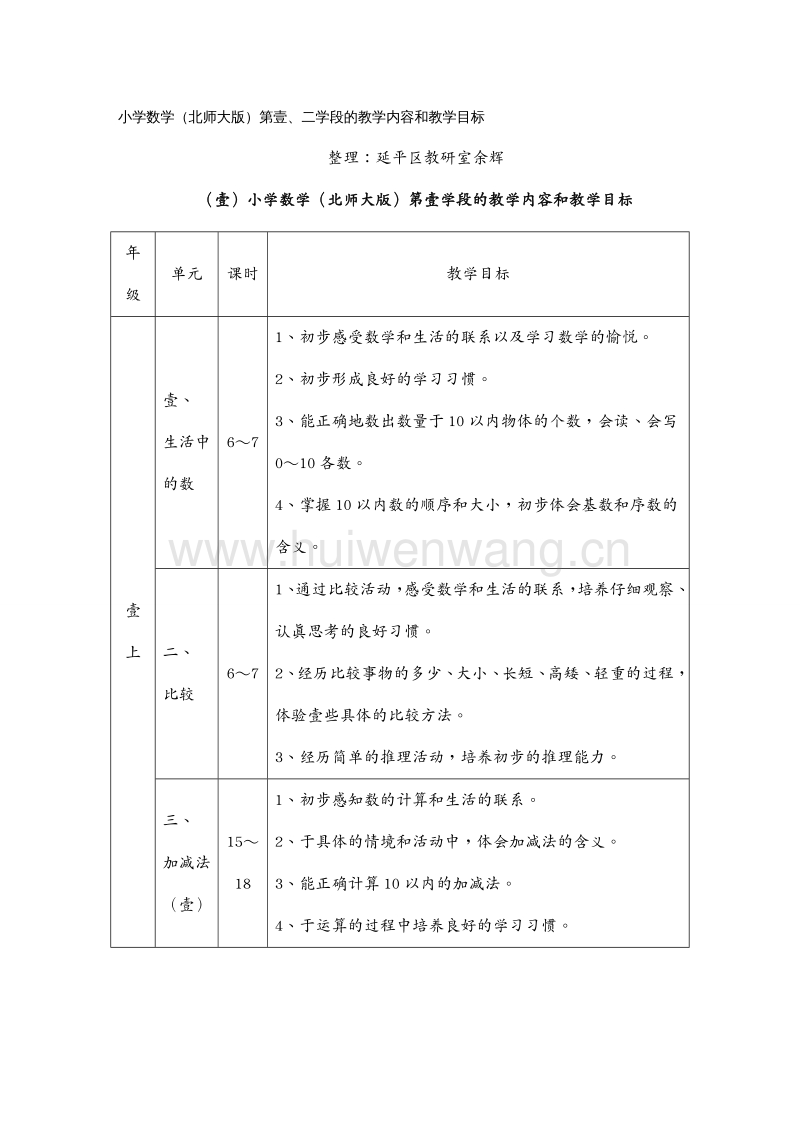 2022新课标小学数学教学目标(小学数学教学目标)