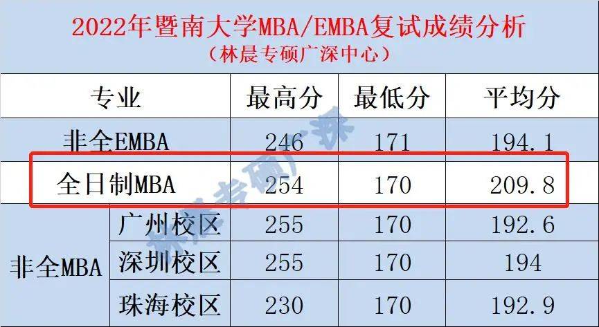 考研英语比国家线低一分,非全可以上吗?(考研英语比国家线2022)