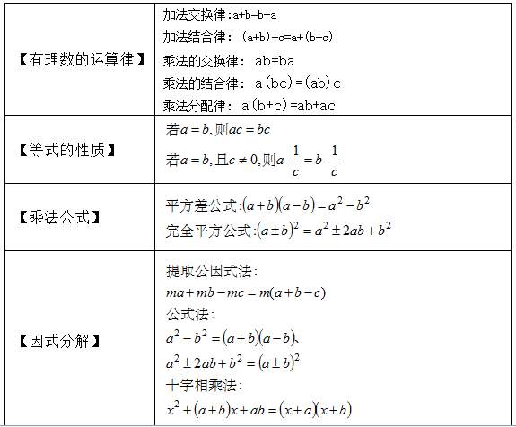 初中数学公式定理大全最新版图片(初中数学公式定理大全最新版)