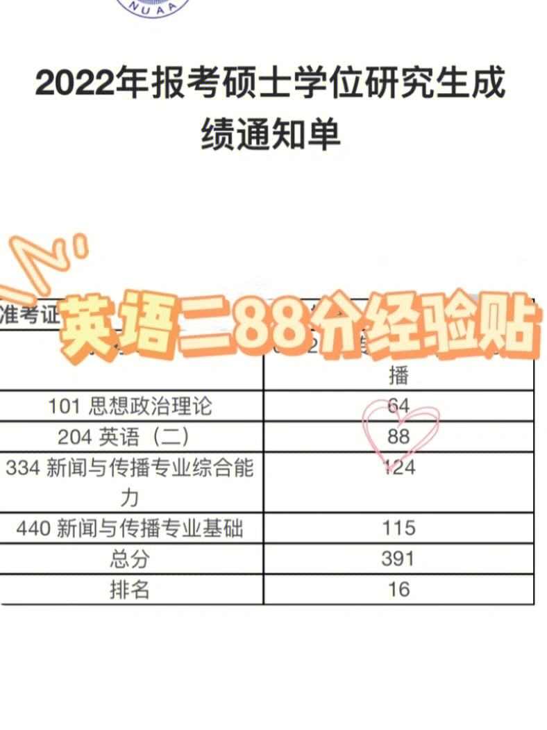 艺术生考研英语多少分过线_考研英语能蒙到40分吗