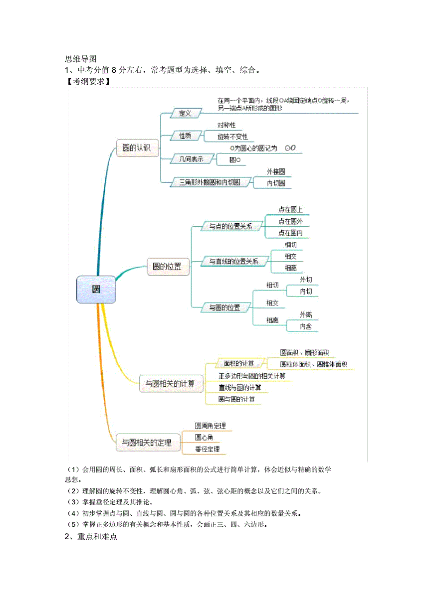 初中数学知识点思维导图手抄报_初中数学知识点思维导图