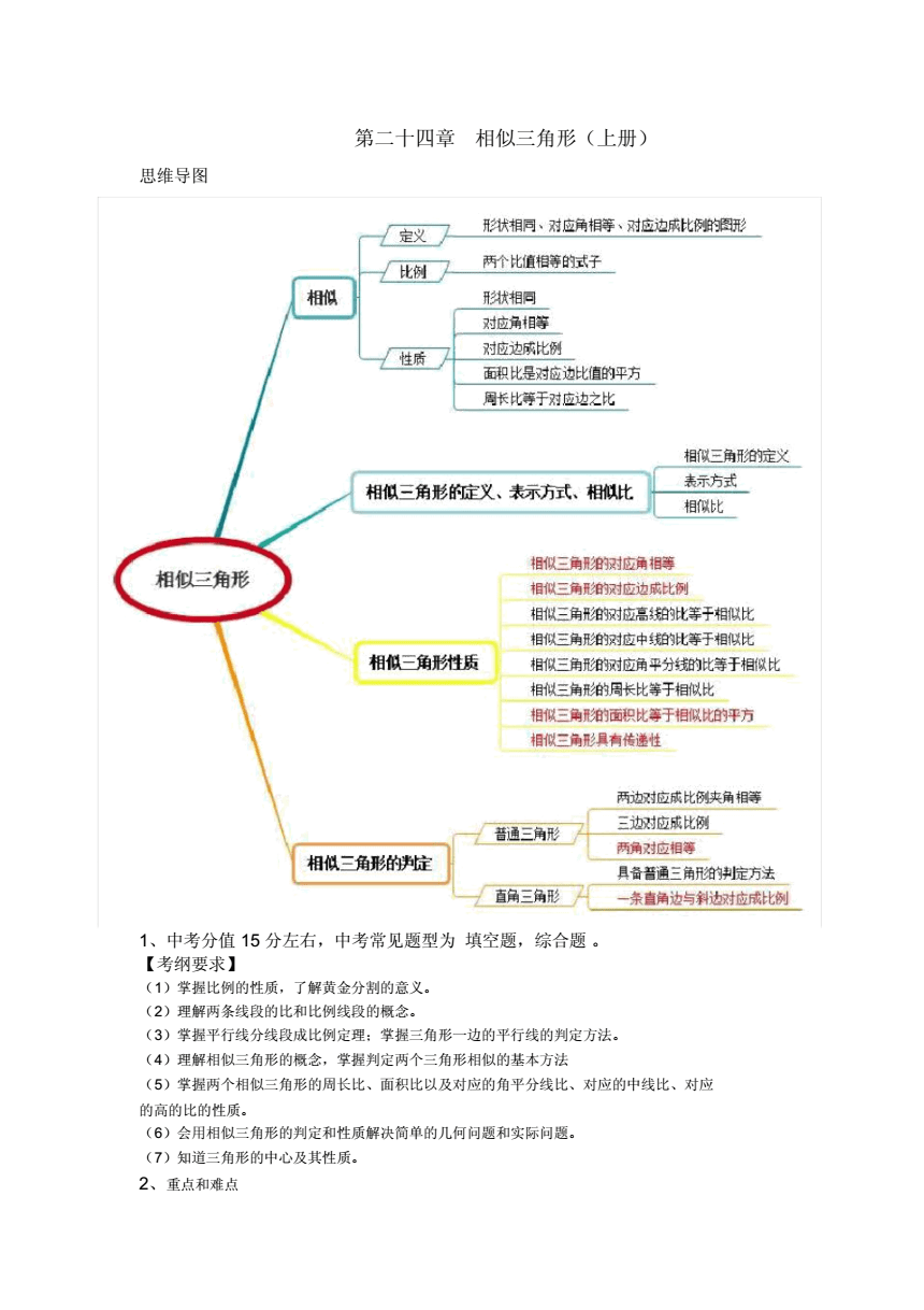 初中数学知识点思维导图手抄报_初中数学知识点思维导图