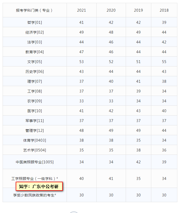 考研英语国家线是怎么算出来的_考研英语国家线怎么算出来的