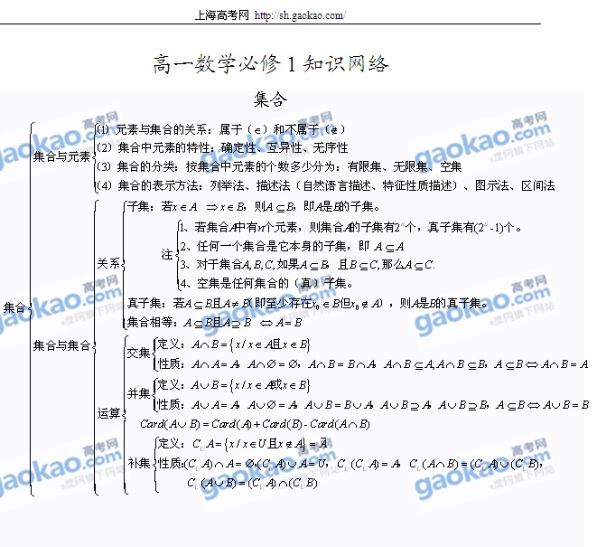 最新高中数学知识点总结大全完美版(高中数学知识点总结原创力)