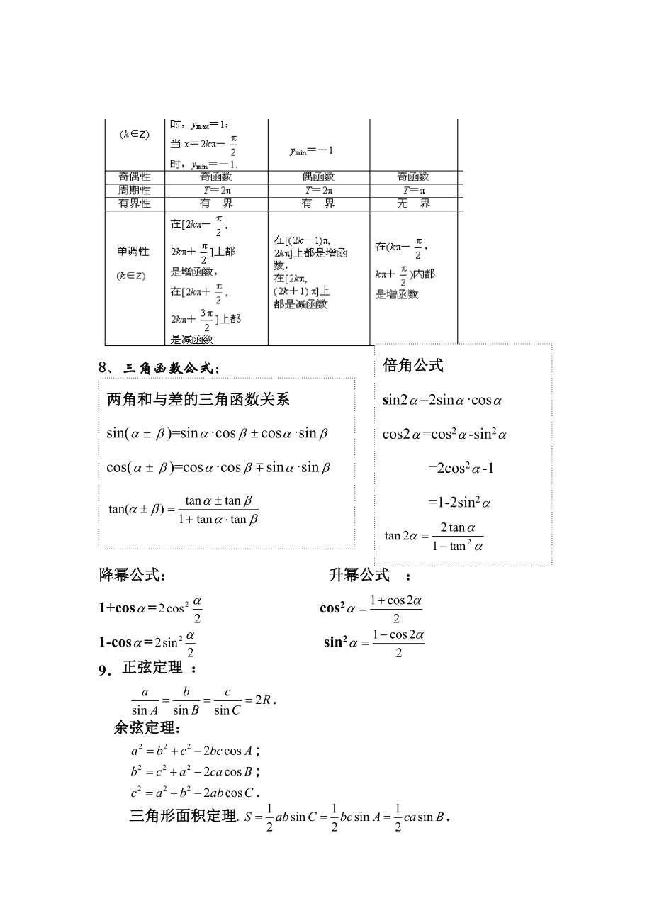 高中三角函数知识点归纳总结(高中三角函数知识点归纳总结PPT)