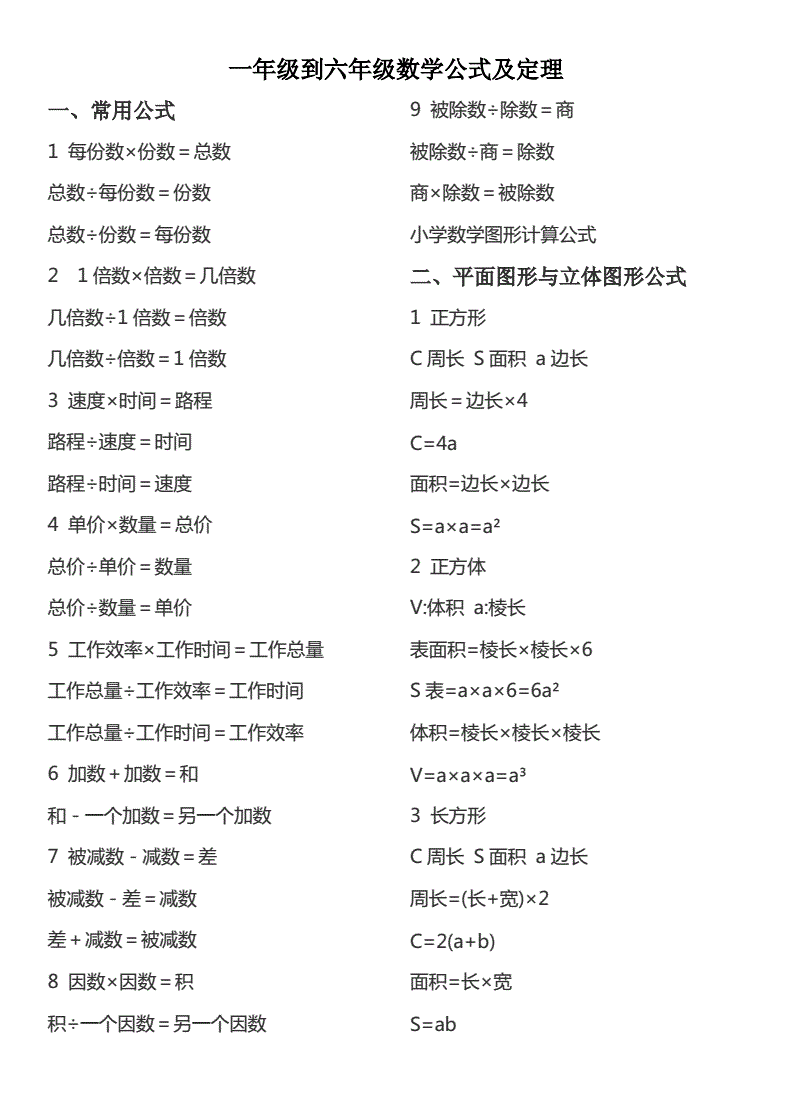 小学16年级数学公式大全及知识点汇总(小学数学公式大全1到6年级知识点)